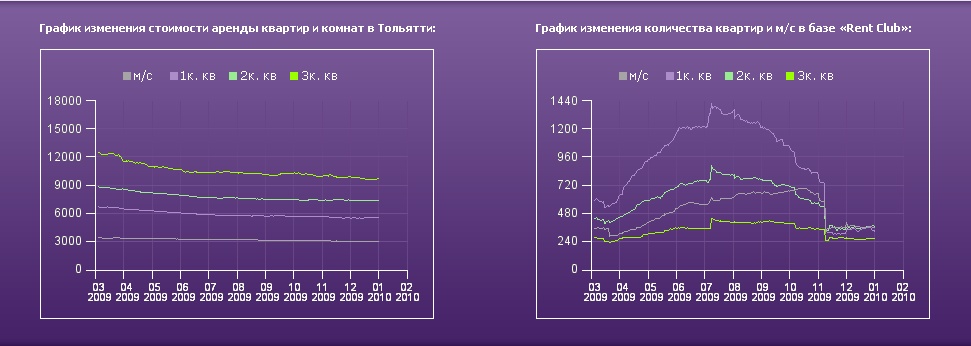 grafik2009.jpg